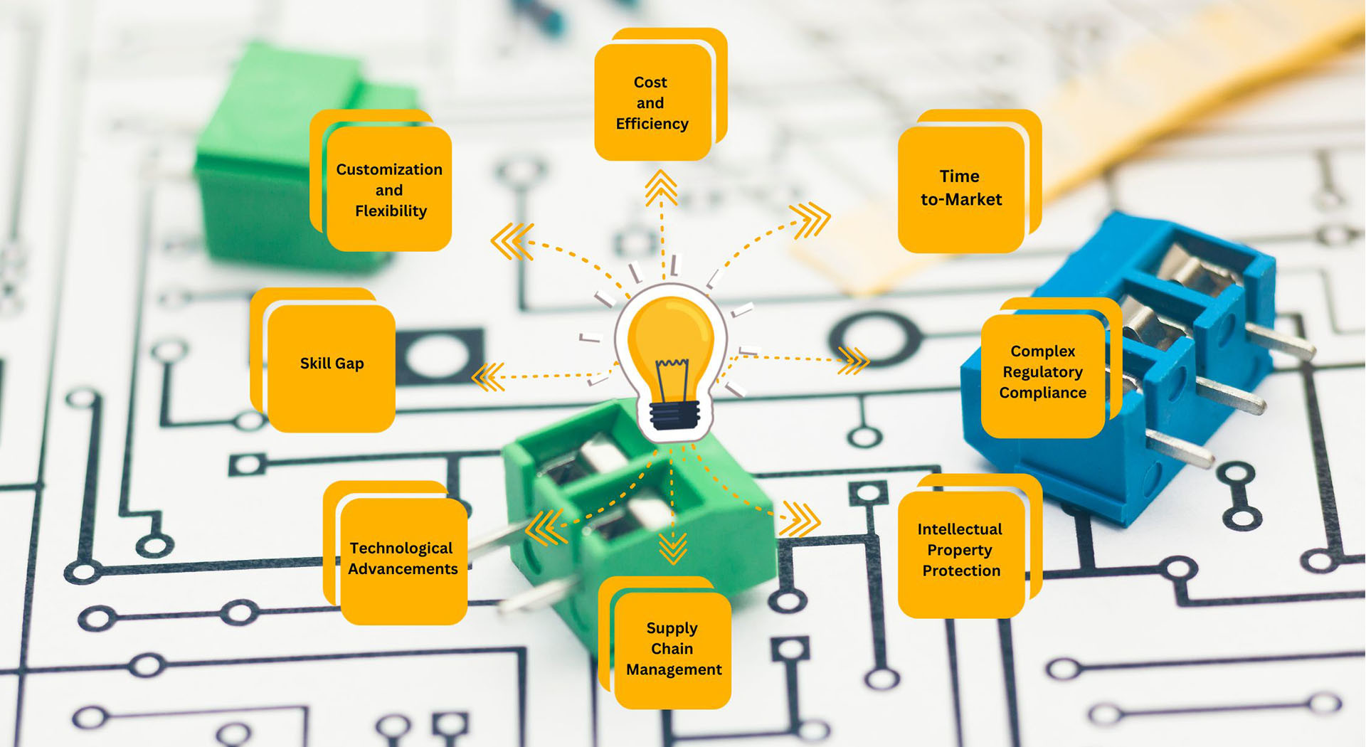 qualità Progettazione di PCB elettronici fabbrica
